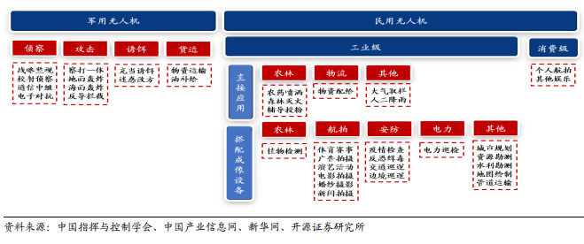 AI芯天下丨深度丨5G赋能+民用引领，无人机产业迎接第二春的