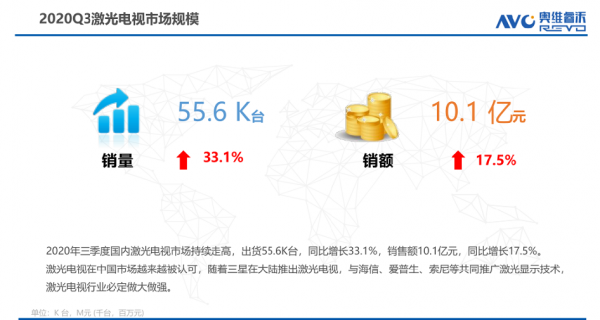 2020年收官之战 海信激光电视以国家一等奖奏响显示技术主旋律 