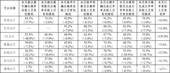 共享出行“内卷”下，监管、运营、竞争困局何时解？