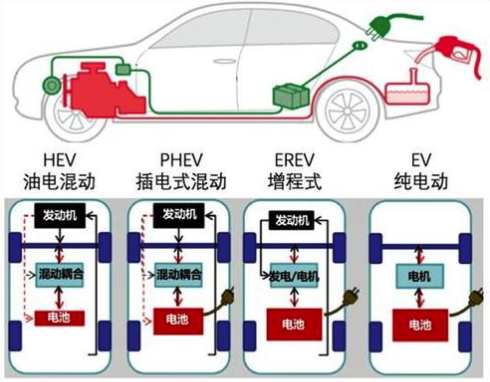 物以稀为贵的增程式电动汽车，为何可选车型甚少？