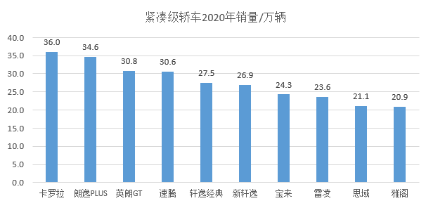 疫情下的2020年車市，幾家歡樂幾家愁？