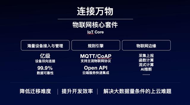 AI芯天下丨深度丨过去一年，“BAT们”在物联网领域都忙了些什么？