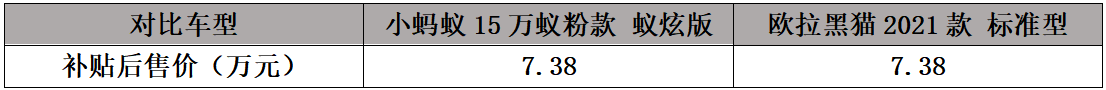 春节出行必看！小蚂蚁15万蚁粉款对比欧拉黑猫更安心