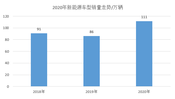 疫情下的2020年車市，幾家歡樂幾家愁？