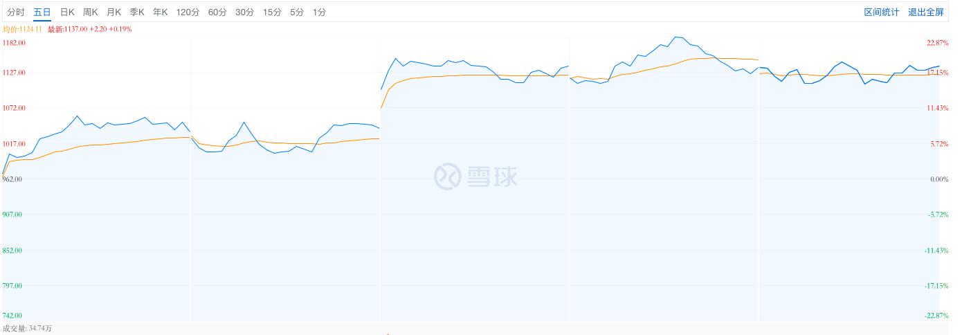 一夜蒸发超千亿，小米是否步入华为后尘？