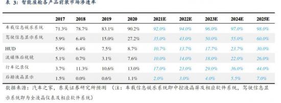 智能汽车“增量部件”争夺战（四）：陷入屏幕误区的智能座舱