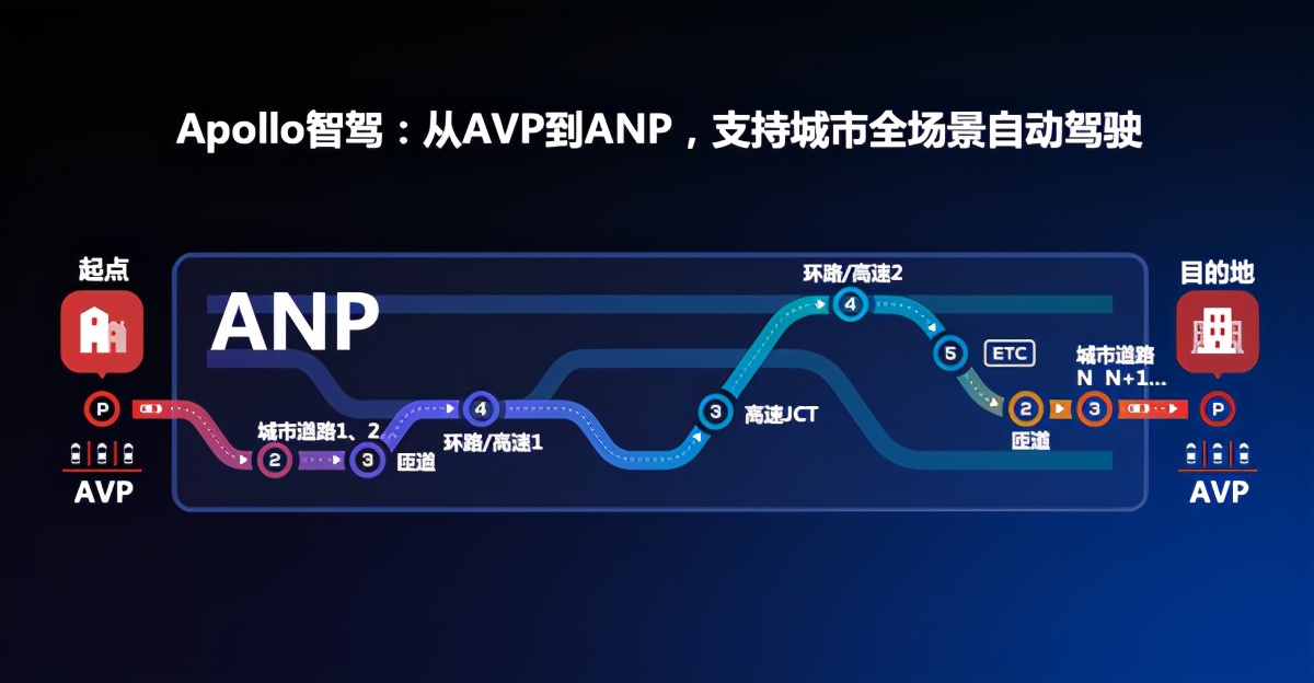 第一款无人驾驶量产车3月就能买了，威马傍上百度W6要出圈？