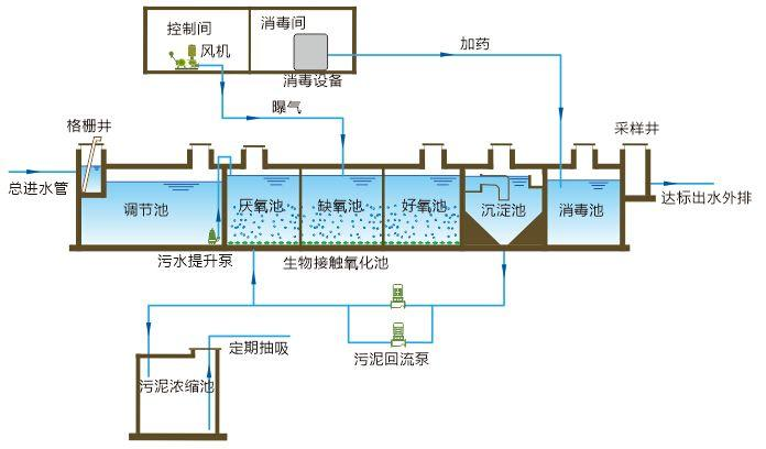 新材料情报NMT | “十四五”污水处理一体化机会何在？