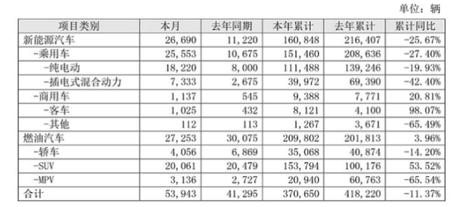 特斯拉推低价新能源汽车，或许有助于国产新能源汽车的发展