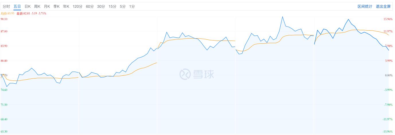 一夜蒸发超千亿，小米是否步入华为后尘？