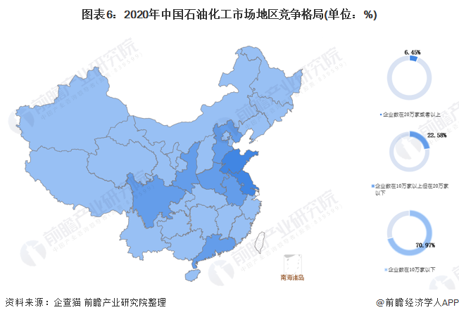 图表62020年中国石油化工市场地区竞争格局(单位%)