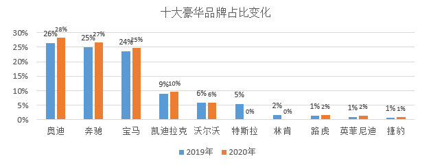 疫情下的2020年車市，幾家歡樂幾家愁？