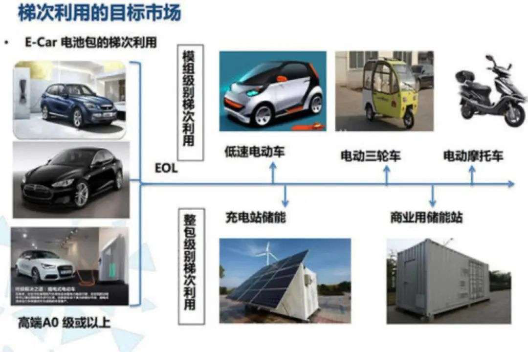 AI芯天下丨产业丨新能源汽车高销量下，即将面临动力电池危机