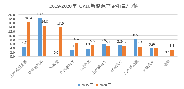 疫情下的2020年車市，幾家歡樂幾家愁？