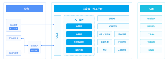 AI芯天下丨深度丨过去一年，“BAT们”在物联网领域都忙了些什么？