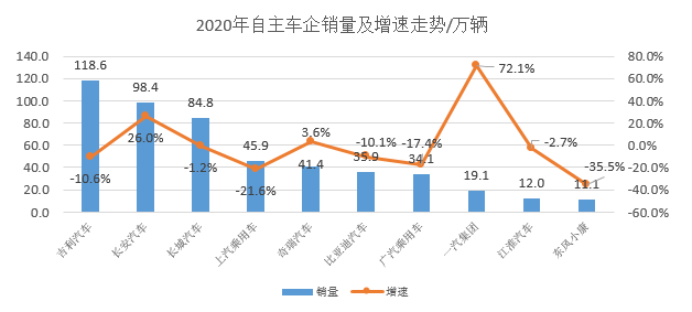 疫情下的2020年車市，幾家歡樂幾家愁？