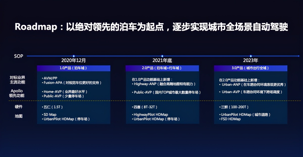 第一款无人驾驶量产车3月就能买了，威马傍上百度W6要出圈？