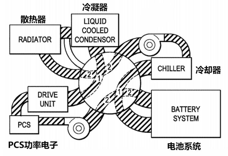 电动汽车，纯电车、冬季、空调