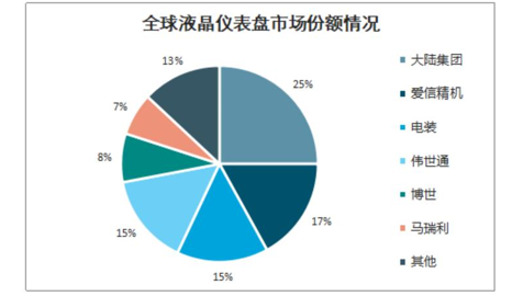 智能汽车“增量部件”争夺战（四）：陷入屏幕误区的智能座舱