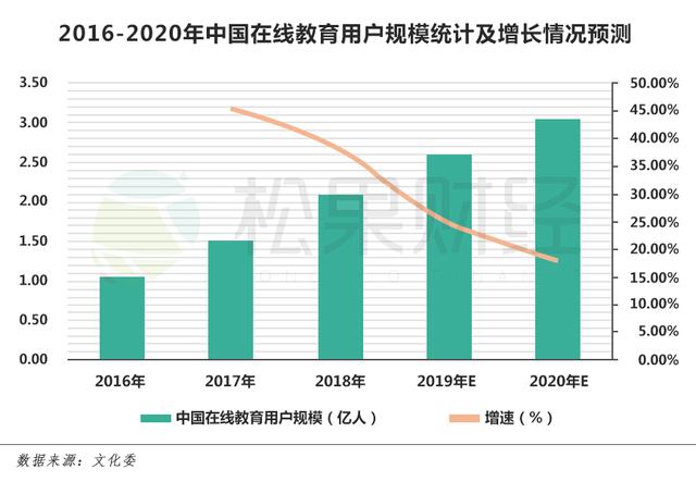 求解在线教育长期价值  夸克想让拍题更快，错题本更智能