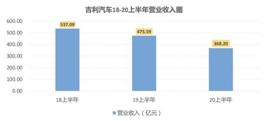 吉利造車，“救命丸”還是“強(qiáng)心劑”？