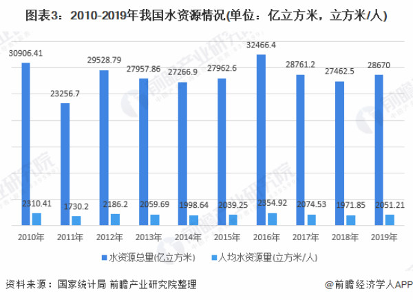 0亿立方米,比多年平均值偏多4.8.其中,地表水资源量27993.