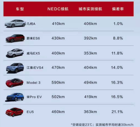 8分钟充电80%续航1000公里，如此电动汽车卖多少钱您愿意买？