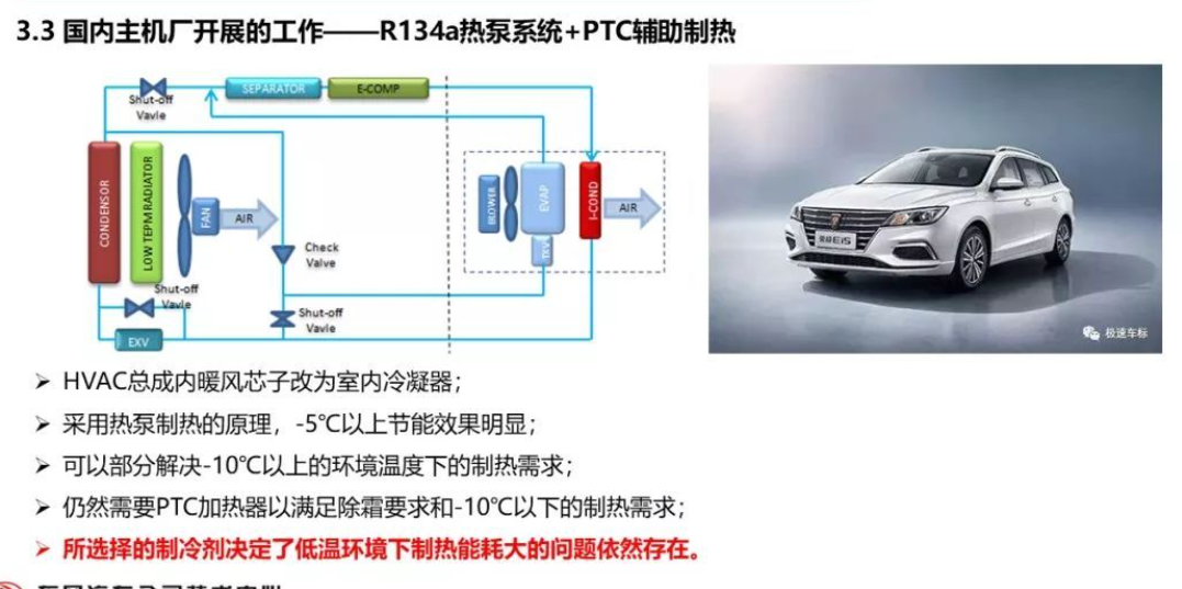 電動(dòng)汽車，純電車、冬季、空調(diào)