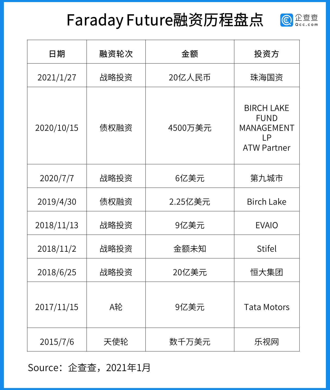 FF,賈躍亭,吉利,法拉第未來