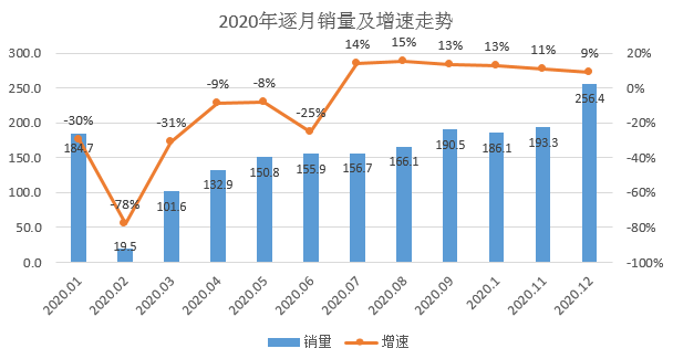 疫情下的2020年車市，幾家歡樂幾家愁？