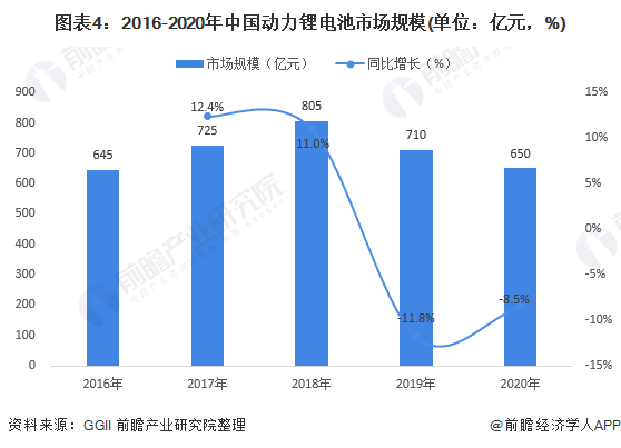 AI芯天下丨产业丨新能源汽车高销量下，即将面临动力电池危机