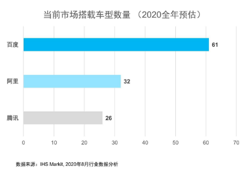 车联网的2020：商业落地、技术支柱、生态溢出