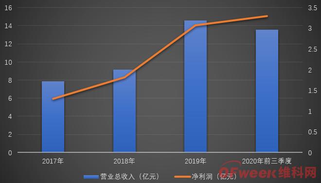 中国联通17亿入主机器人公司博实股份，百亿5G产业基金打响第一枪