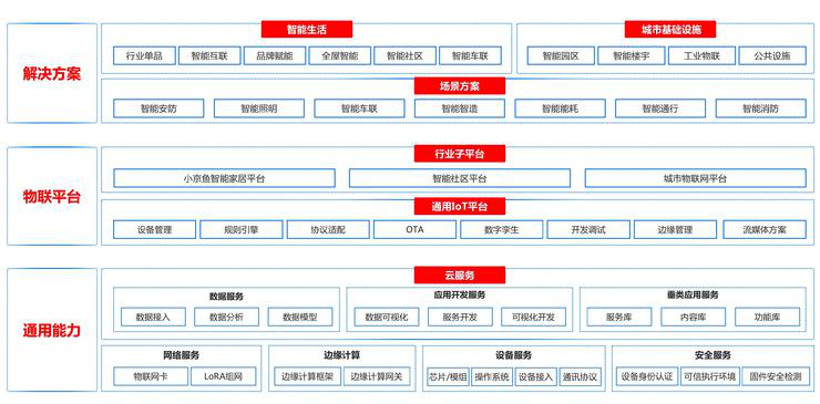 AI芯天下丨深度丨过去一年，“BAT们”在物联网领域都忙了些什么？