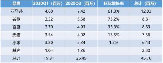 回顾2020智能音箱行业，巨头们的进击仍在继续