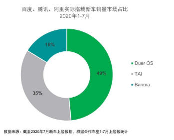 车联网的2020：商业落地、技术支柱、生态溢出