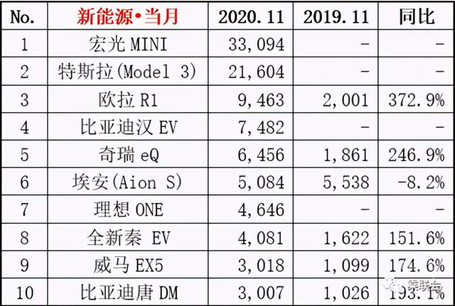 特斯拉和比亚迪上下挤压，蔚来等造车新势力日子将更艰难