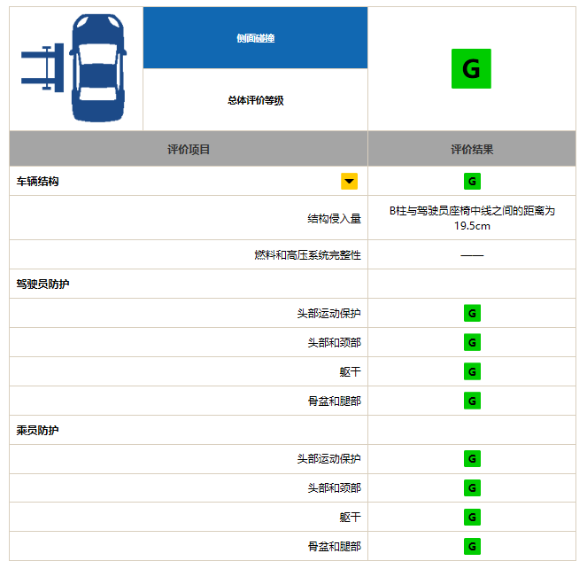 蔚来，蔚来EC6