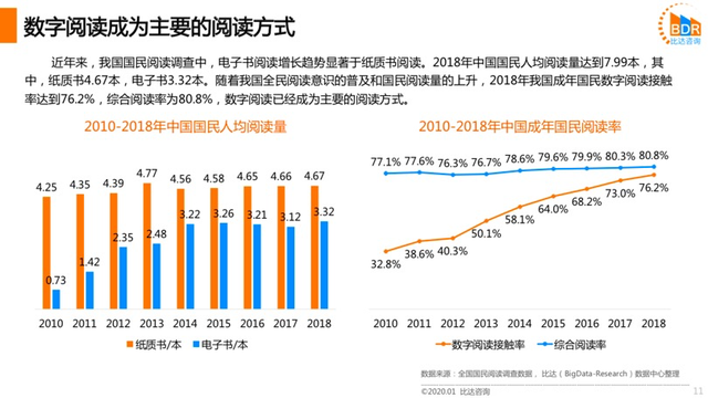 微信推电子阅读器，是要充当