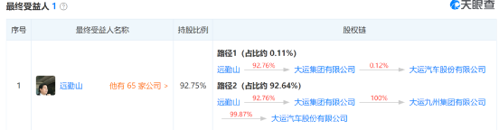 大运汽车冲刺IPO背后：新能源产能过剩仍扩产、尚未了结诉讼多达8起