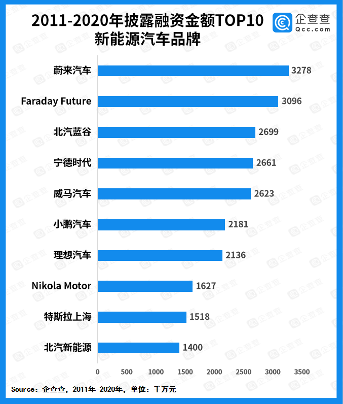 FF,賈躍亭,吉利,法拉第未來