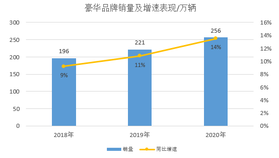 疫情下的2020年車市，幾家歡樂幾家愁？