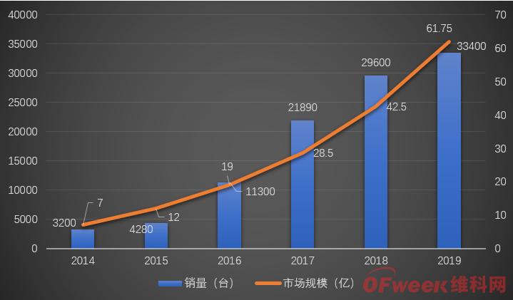[聚焦名企]优艾智合：AGV市场大有可为，但仍需翻过两座大山