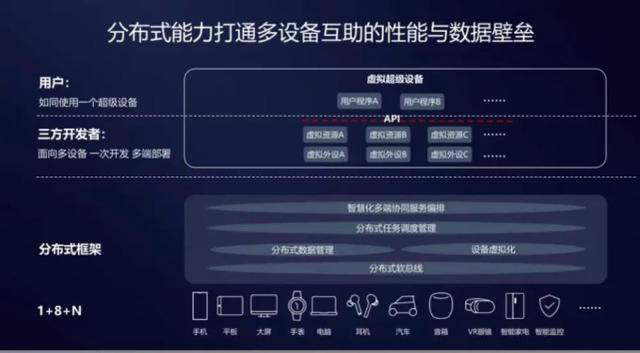 AI芯天下丨深度丨过去一年，“BAT们”在物联网领域都忙了些什么？