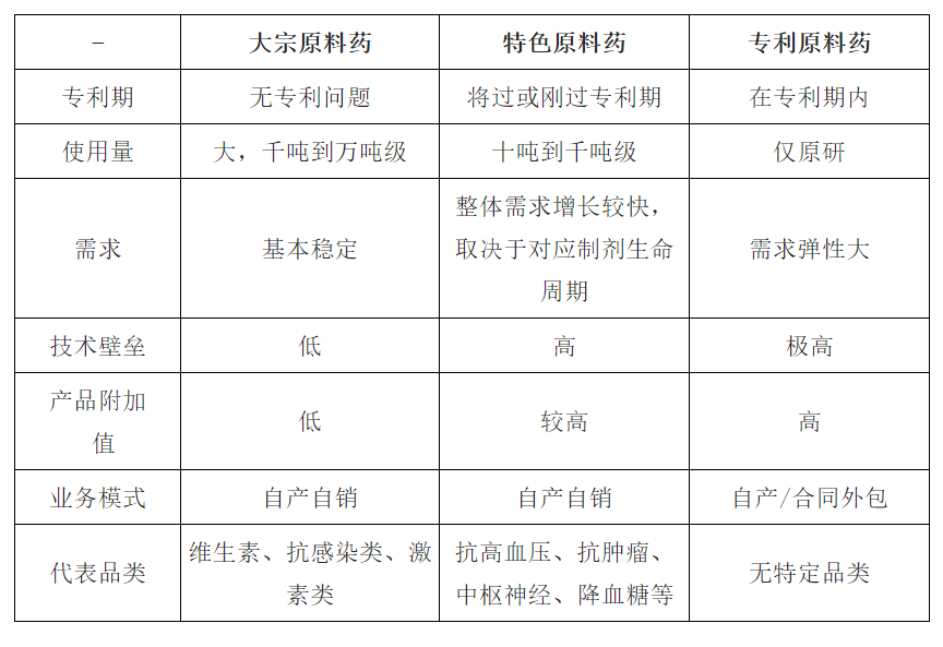 砺石商业评论发布《中国医药产业研究报告》