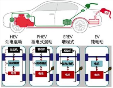 NEDC综合续航都1000公里，增程式和纯电汽车谁更靠谱？