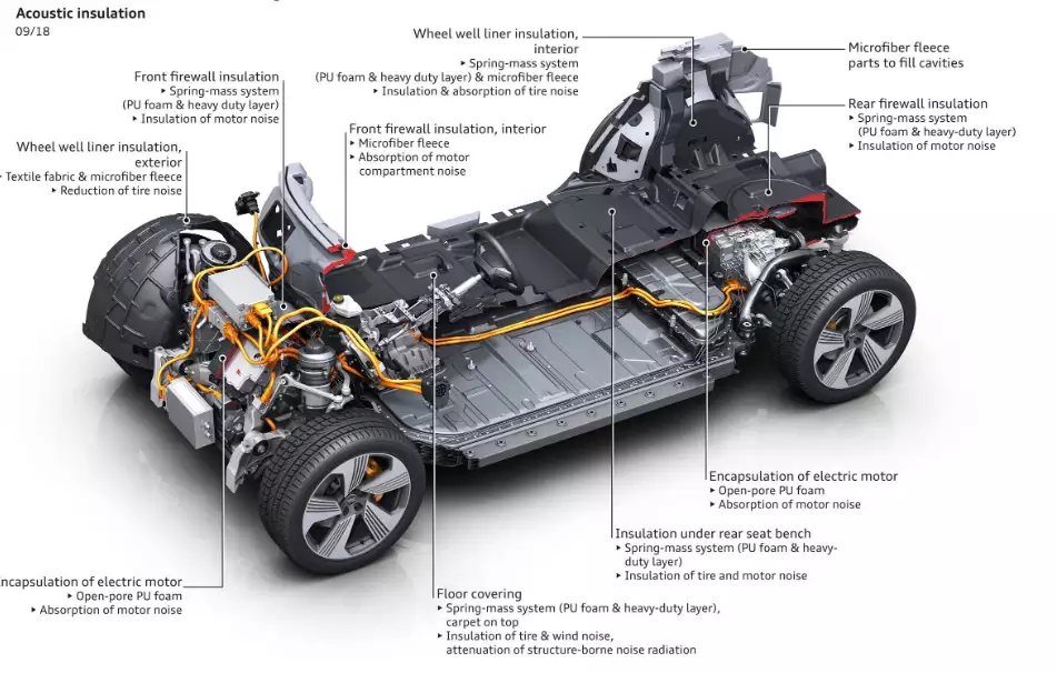 Audi电动化之路