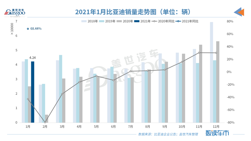 新车，销量，比亚迪，电池，新能源汽车销量