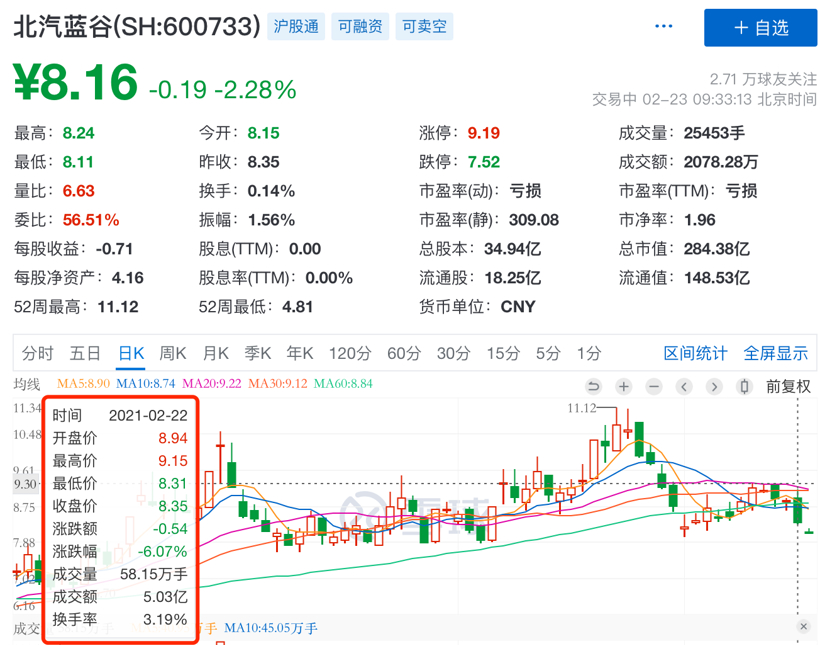 財(cái)報(bào)，自主品牌，前瞻技術(shù)，銷量，企業(yè),新能源,銷量