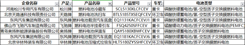 341批新车公示新能源专用车 重卡发展多元化 轻卡、微卡前景向好